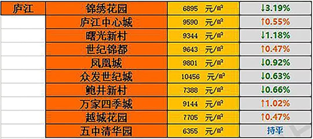 庐江二手房市场最新动态，房价走势、市场分析与购房指南