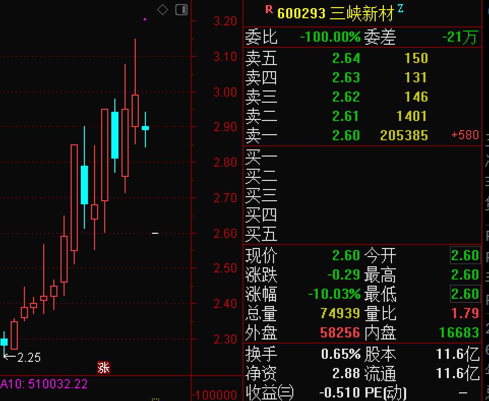 三峡新材股票最新消息深度解读与解析