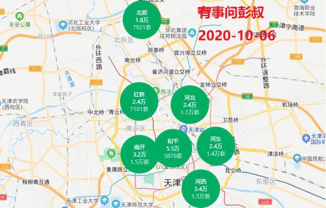 天津河西区房价走势揭秘，最新消息、市场分析与预测