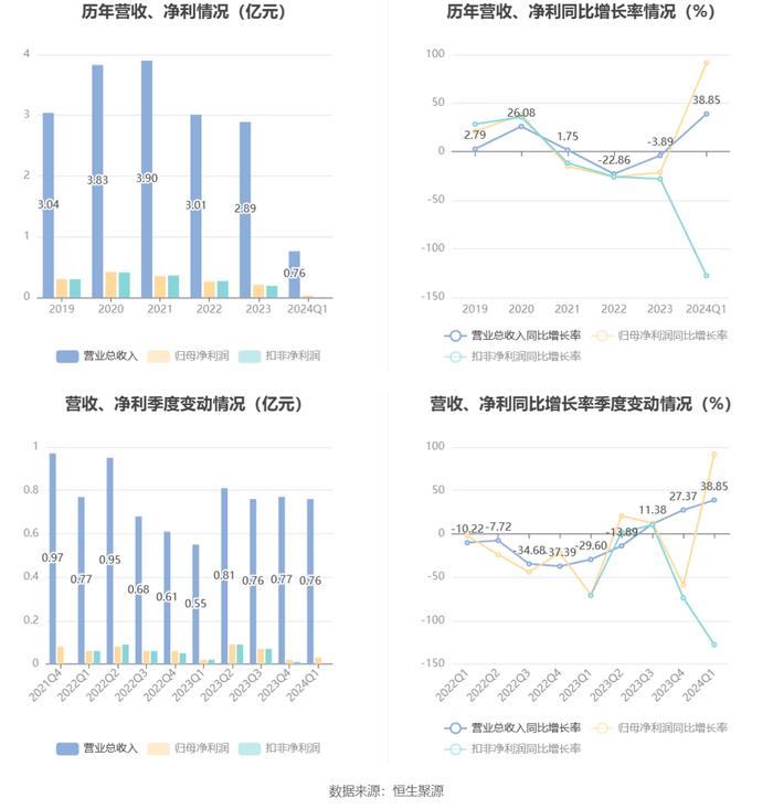 新澳2024今晚开奖结果,风暴英雄出装_王者版5.349