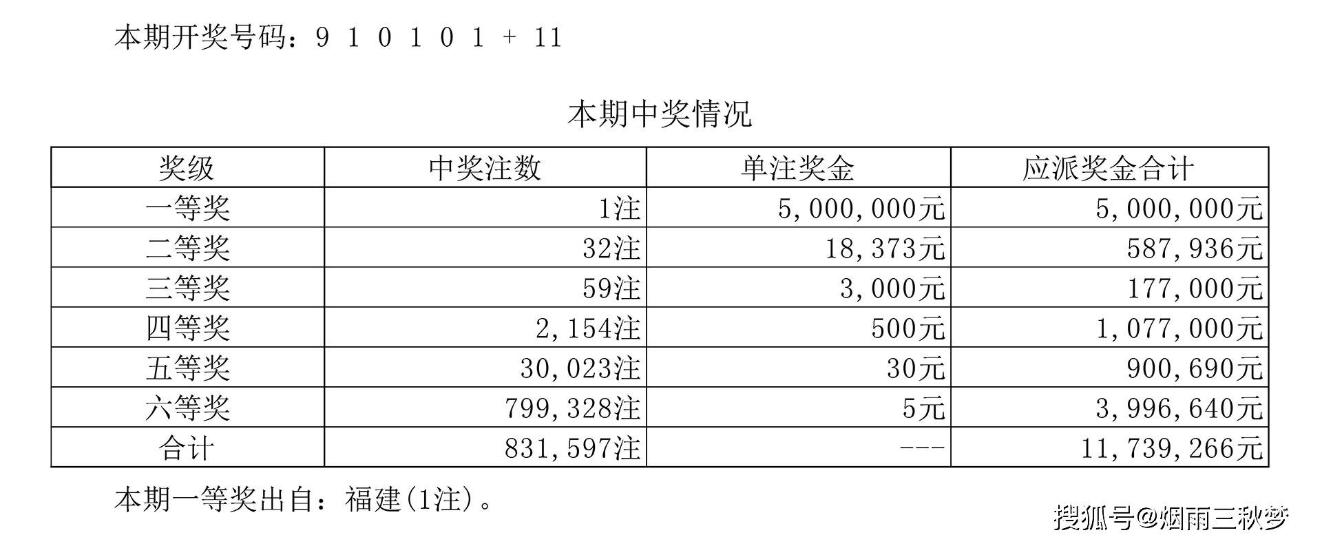 揭秘7777788888管家婆老家开奖记录：数字与幸运的奥秘