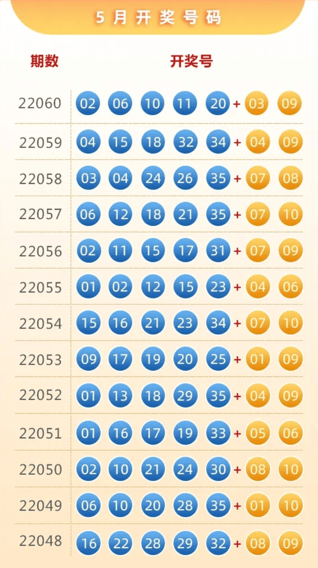 2004澳门天天开好彩大全53期,一、开奖数据的初步分析