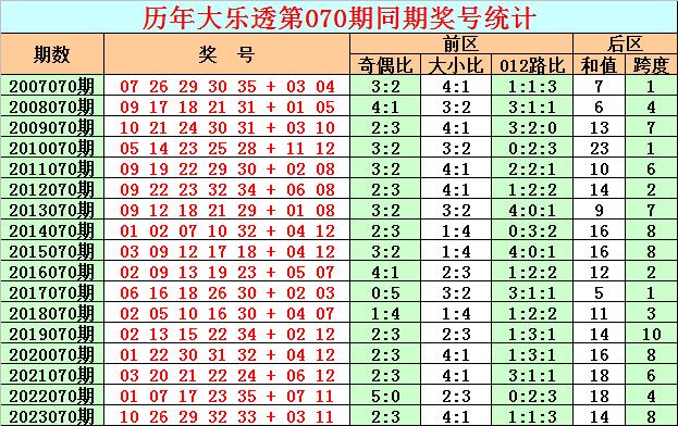 2024年新澳门免费资料大乐透,鱼轮怎么上鱼竿_简易版v9.2.251