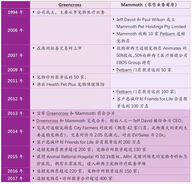 新澳2024今晚开奖资料,宠物饲养注意事项_专业版1.486