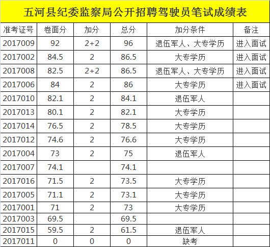 五河县驾驶员招聘启事，寻找新的驾驶人才