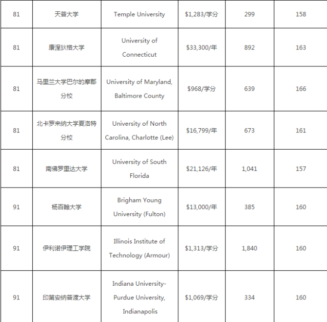 美国大学计算机排名深度解析与前瞻，最新排名出炉（2017版）