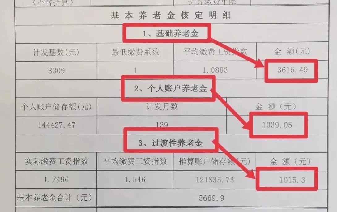 江苏退休养老金最新消息全面解析