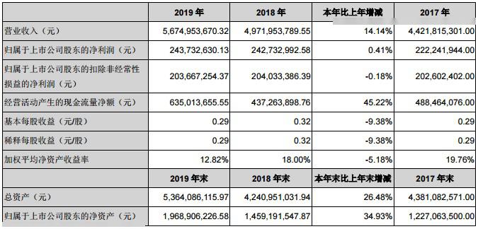 2024年新奥正版资料免费大全,统计研究解释定义_纪念版16.859