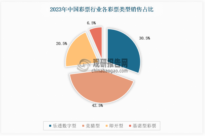 2024天天彩正版免费资料：推动彩票行业信息透明化的关键趋势