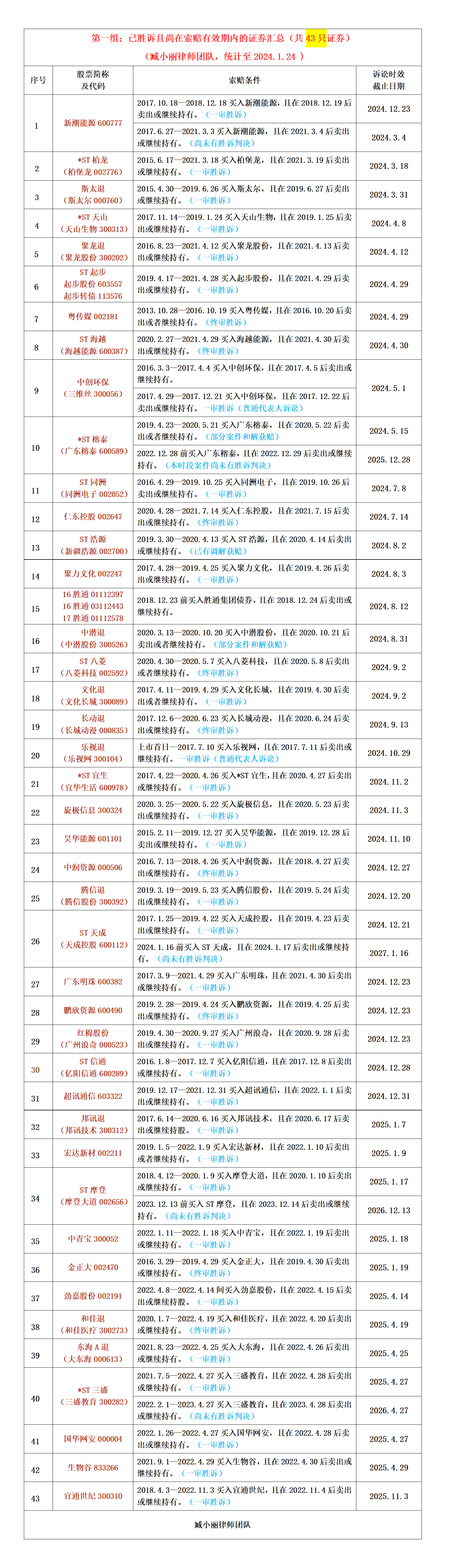 2024年精准资料大全,实地考察数据应用_精英版90.252