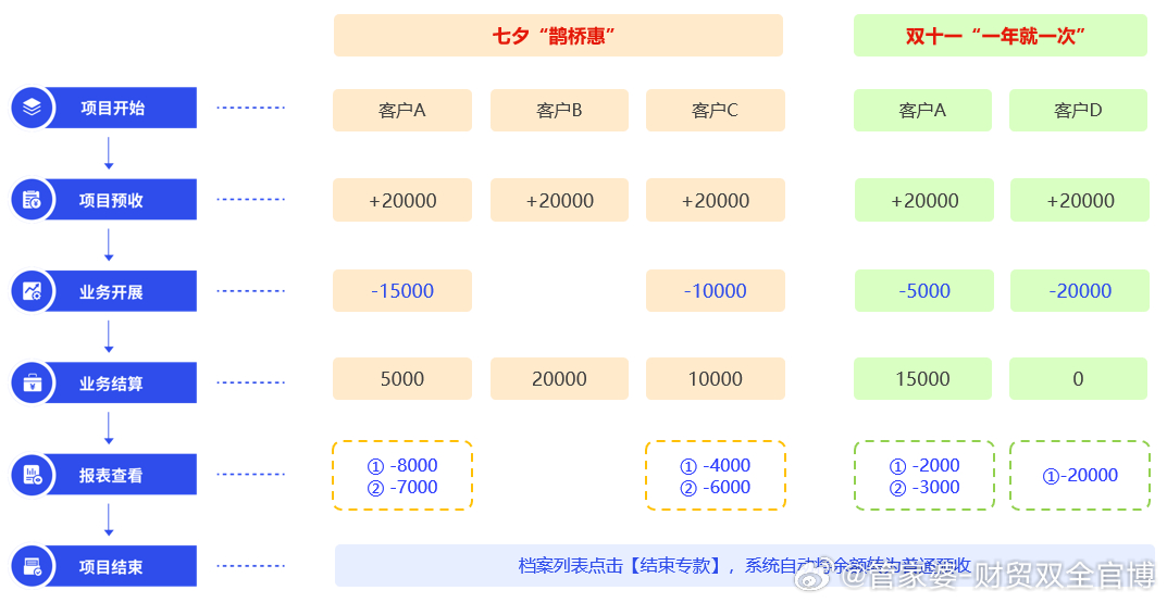 管家婆的资料一肖中特985期,深度应用策略数据_HD74.413