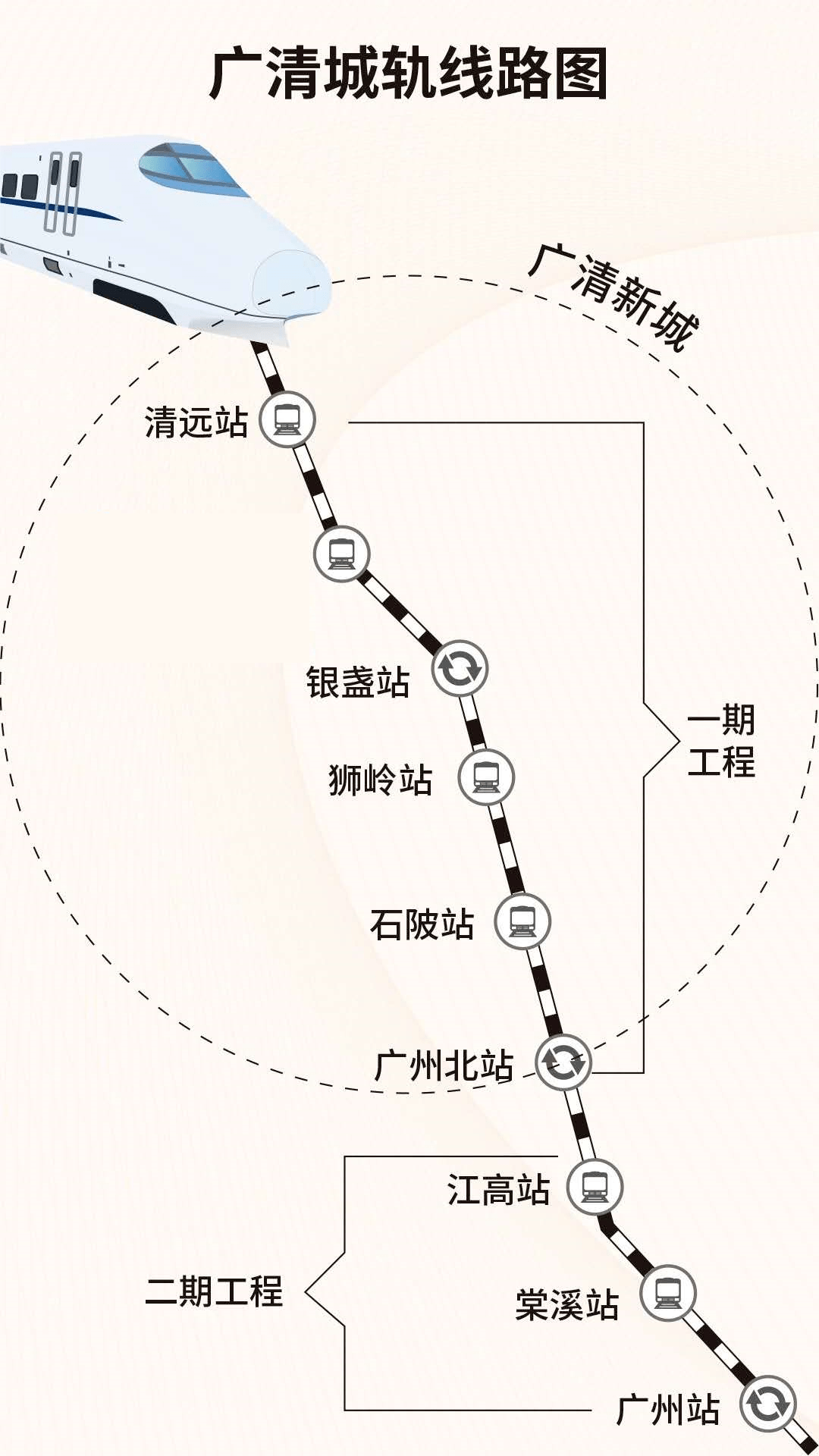 广清地铁二期进展顺利，未来值得期待