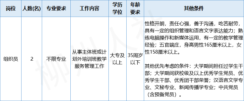 柳州市事业单位最新招聘概况速递