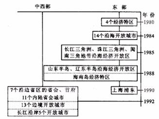 新澳门正版免费资料大全旅游团,理论解答解释定义_VE版71.296