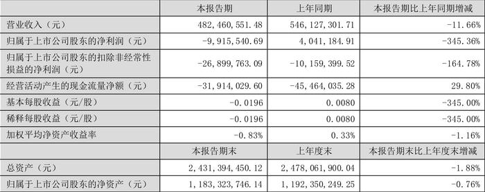 2024香港历史开奖记录,可靠数据解释定义_粉丝款84.991