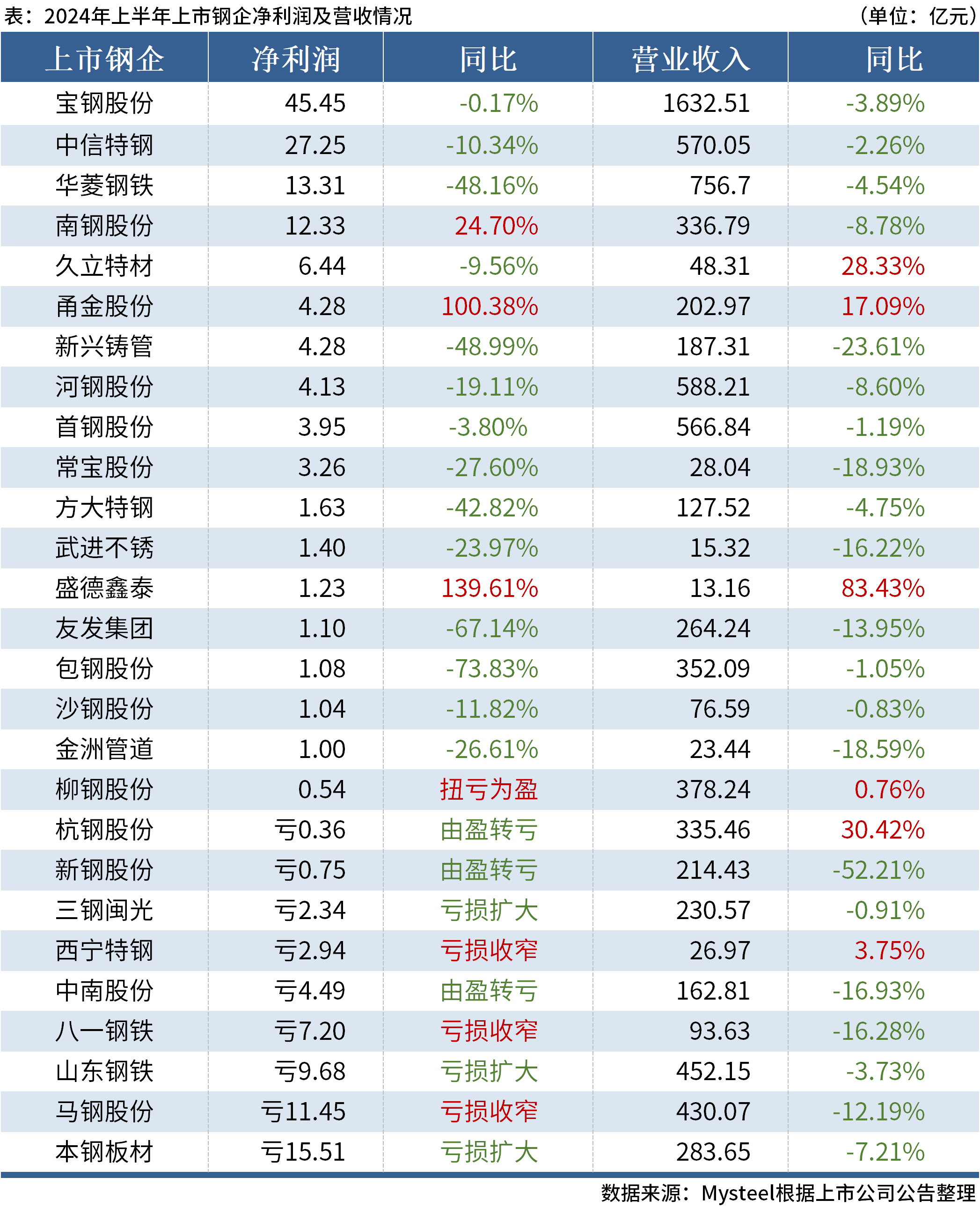 2024年资料大全免费,专业执行方案_进阶版45.275