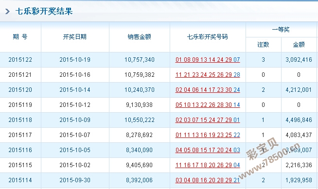 777777788888888最快开奖,机构预测解释落实方法_经典版24.152