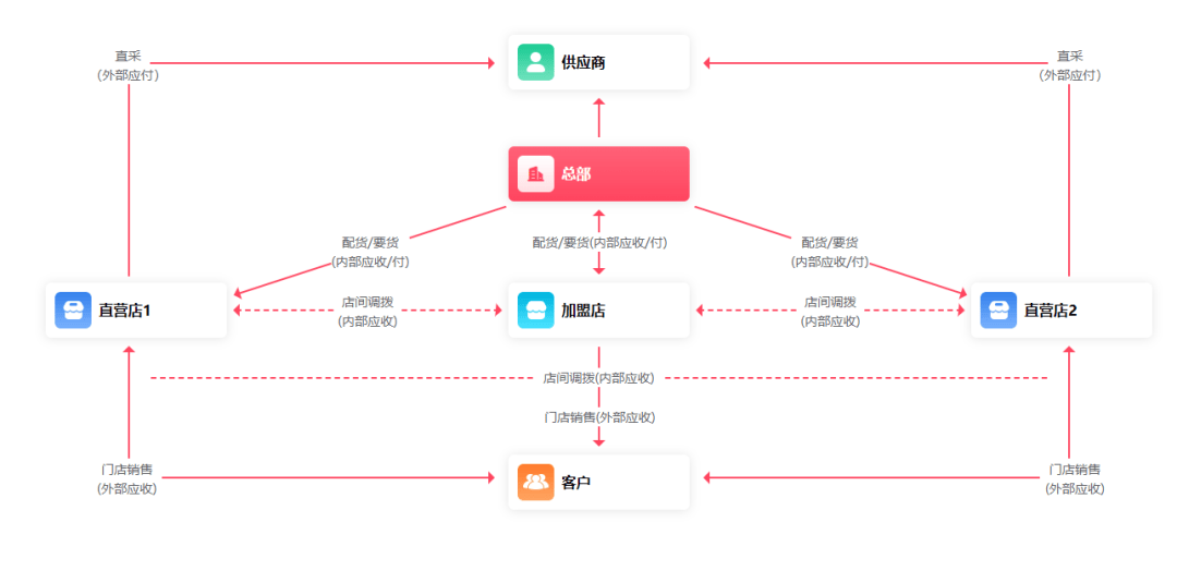 管家婆必出一中一特,全面实施数据策略_iShop99.676