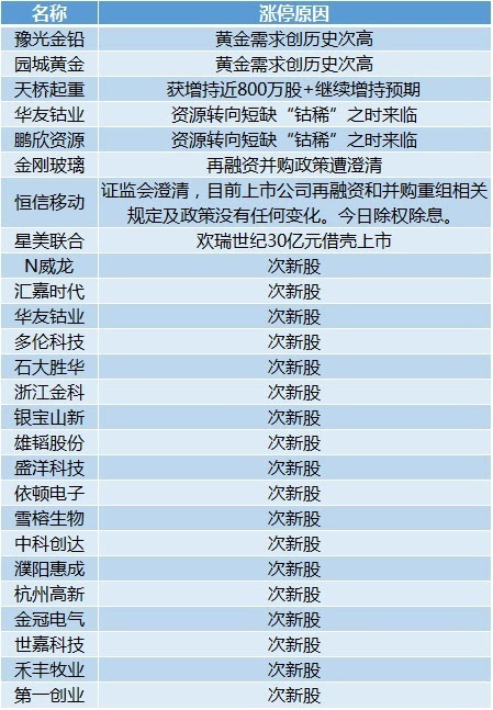 新澳门三中三码精准100%,经典案例解释定义_进阶款75.353