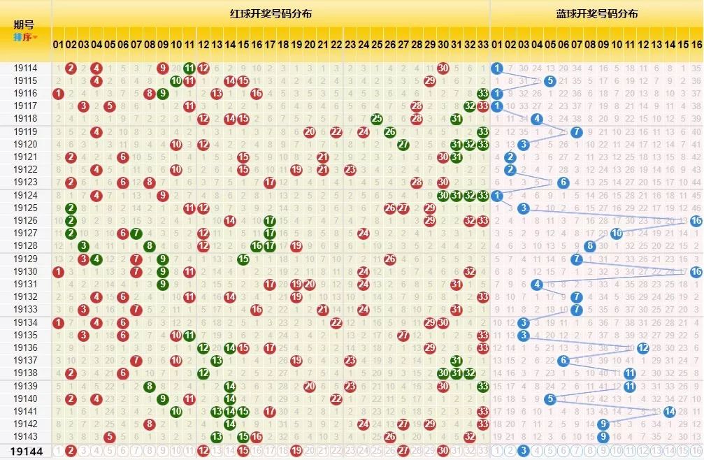 双色球最新结果开奖号,创造力推广策略_Prestige65.424