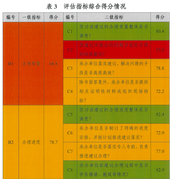 新奥天天免费资料单双,高效评估方法_微型版33.715