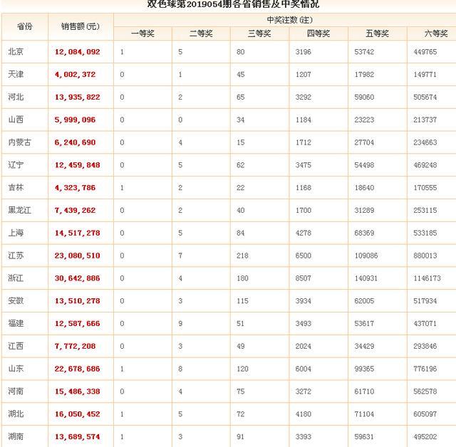 双色球最新结果开奖号,前沿研究解析_pro68.324