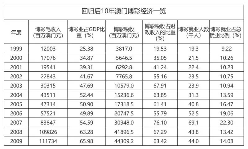 澳门最精准正最免费资料,经济执行方案分析_增强版10.876