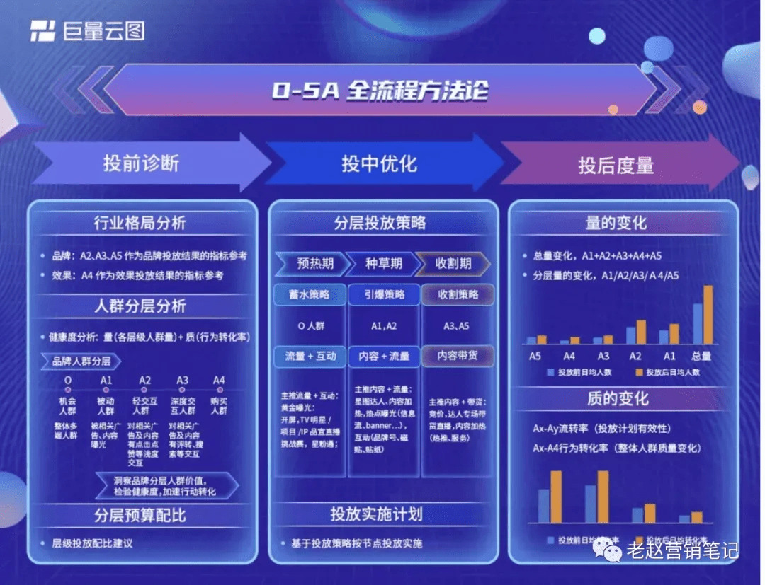 澳门三肖三码精准100%黄大仙,系统化评估说明_iPad82.808