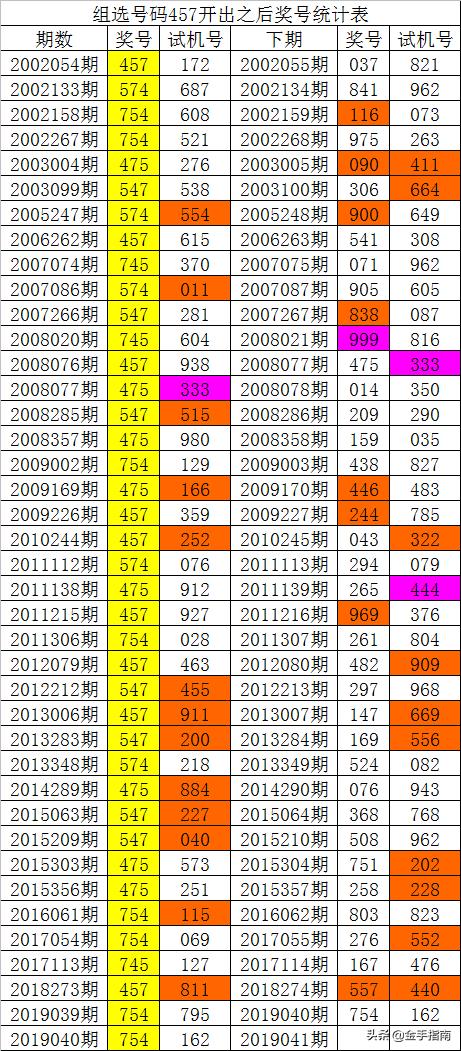 014975cm港澳开奖查询,深层策略执行数据_工具版27.503