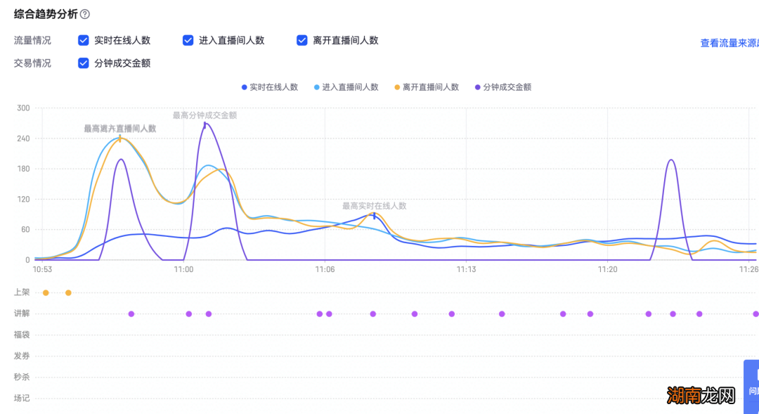 一肖一码一一肖一子,全面分析数据执行_PT11.946