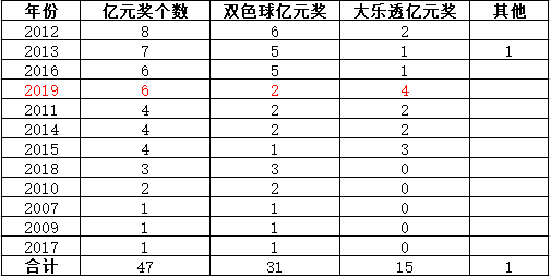 新澳门彩历史开奖记录十走势图,决策资料解释落实_X25.995