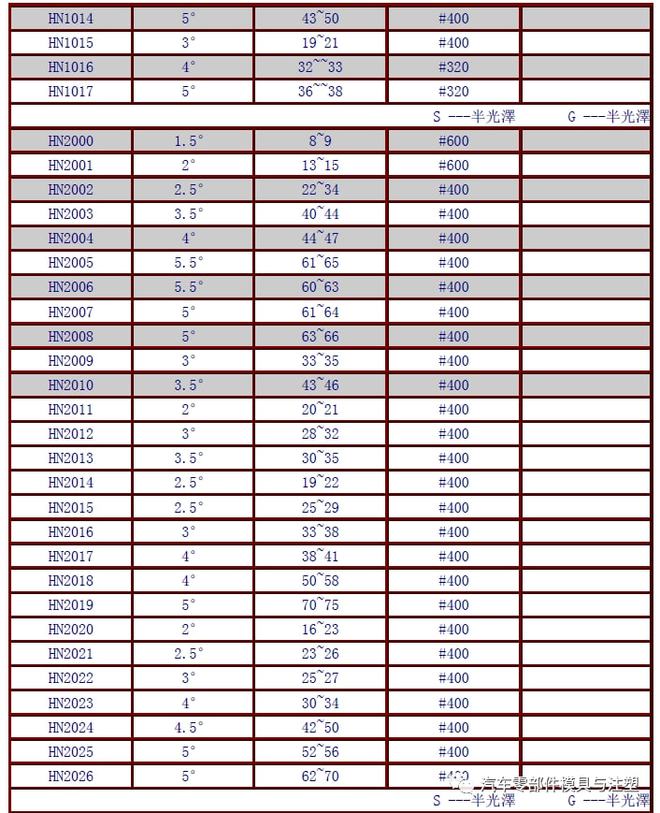 新奥天天免费资料大全,前沿评估说明_挑战款67.917