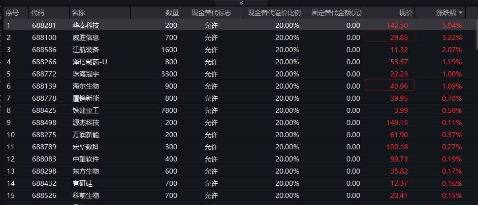 天天好采免费资料大全,准确资料解释落实_UHD27.77