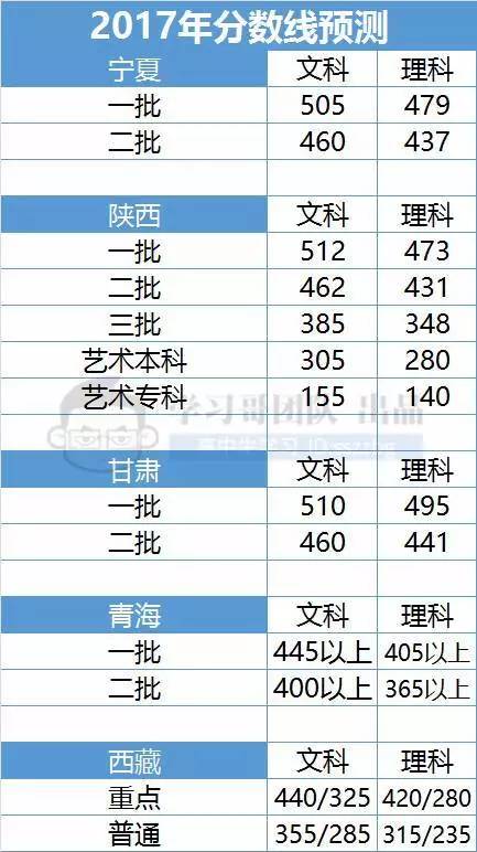 2024新澳门彩生肖走势图,资源整合实施_精英款63.221