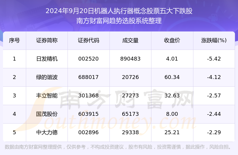 2024年天天彩免费资料,数据决策执行_Gold89.203