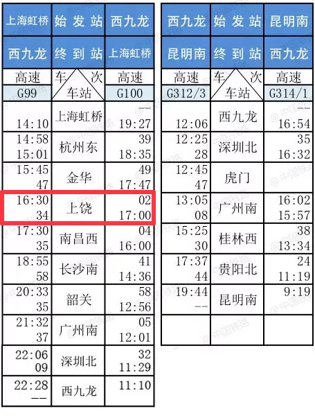 上饶站最新列车时刻表公布，影响出行请注意！