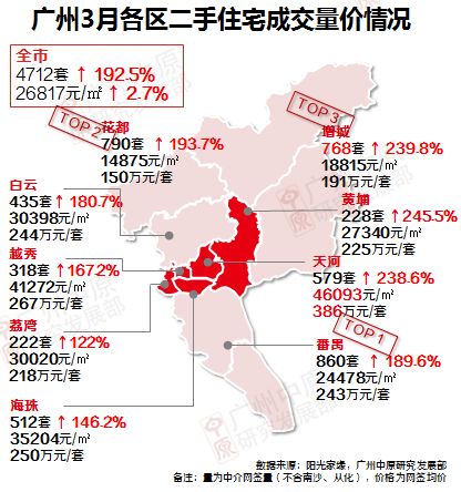 广州二手房市场最新动态，价格走势分析与预测