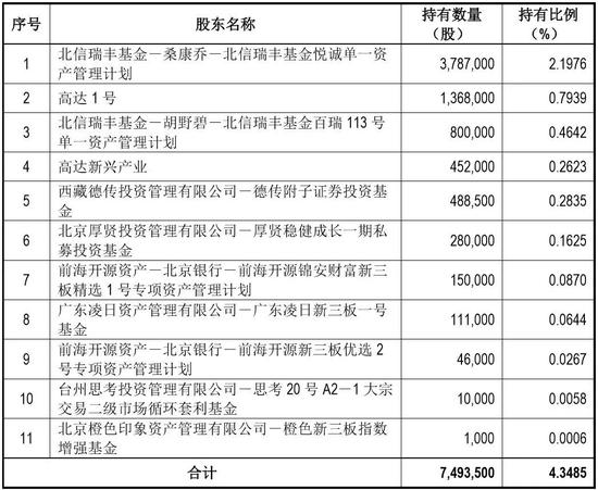 过去有 第101页