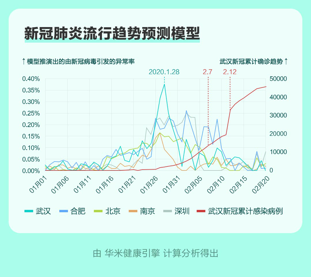 2024年11月新冠高峰,深层数据策略设计_策略版17.871