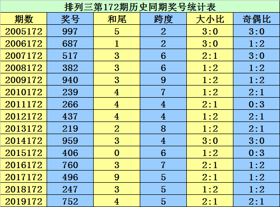 二四六香港资料期期准千附三险阻,实地数据分析计划_tool39.65