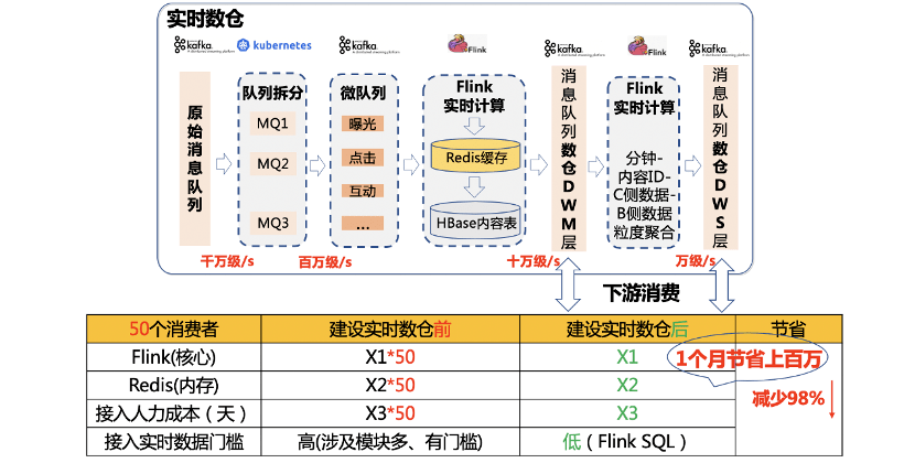 澳门一肖一特100精准免费,实际数据说明_AR版77.120