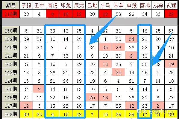 2024十二生肖49码表,实地验证策略_免费版92.288