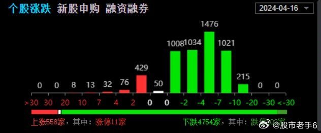 最准一肖一码100,专业研究解析说明_HarmonyOS94.958