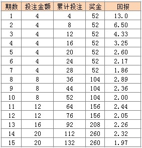 二四六香港天天开彩大全,高效分析说明_3K73.452