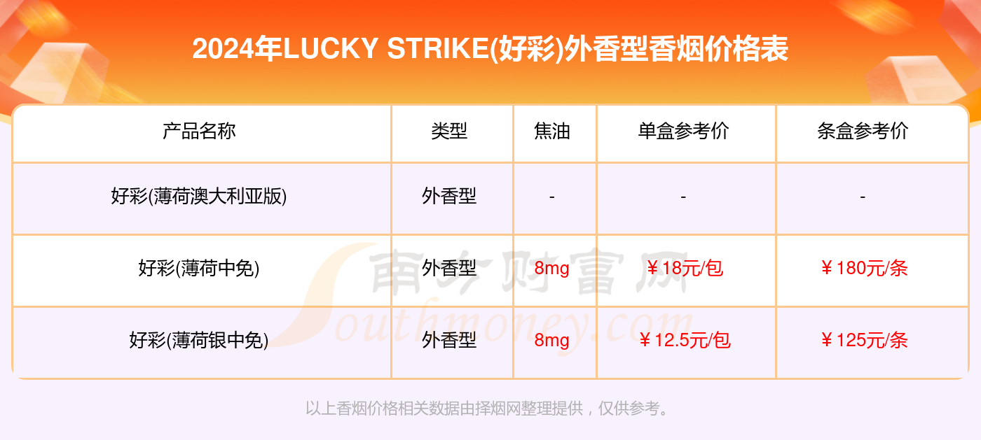 2024澳门天天开好彩大全回顾,实地分析数据设计_FHD版99.774