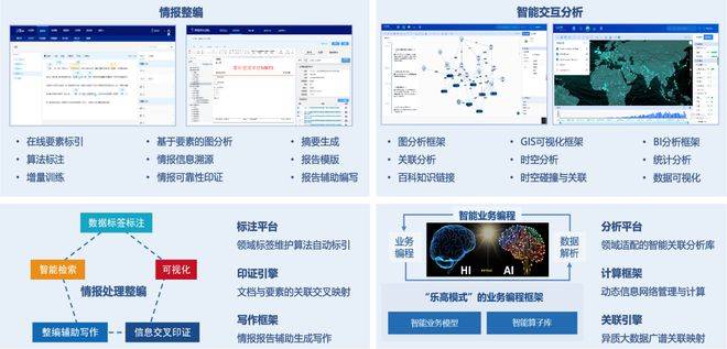 雷锋心水论枟,全面分析应用数据_RemixOS61.130