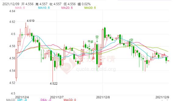 工行纸白银价格走势图今日最新分析及预测