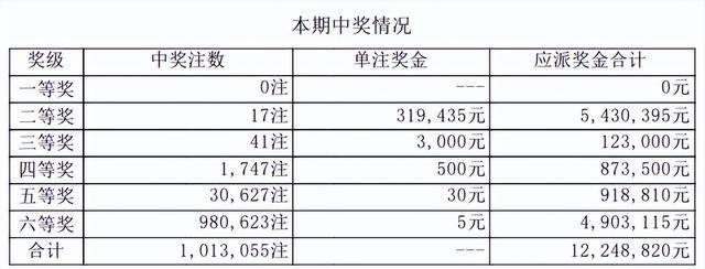 旧澳门开奖结果2024开奖记录,平衡策略实施_mShop70.10