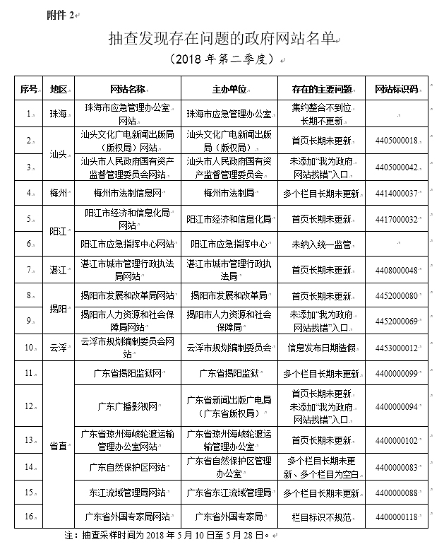 广东八二站资料,连贯方法评估_户外版93.401