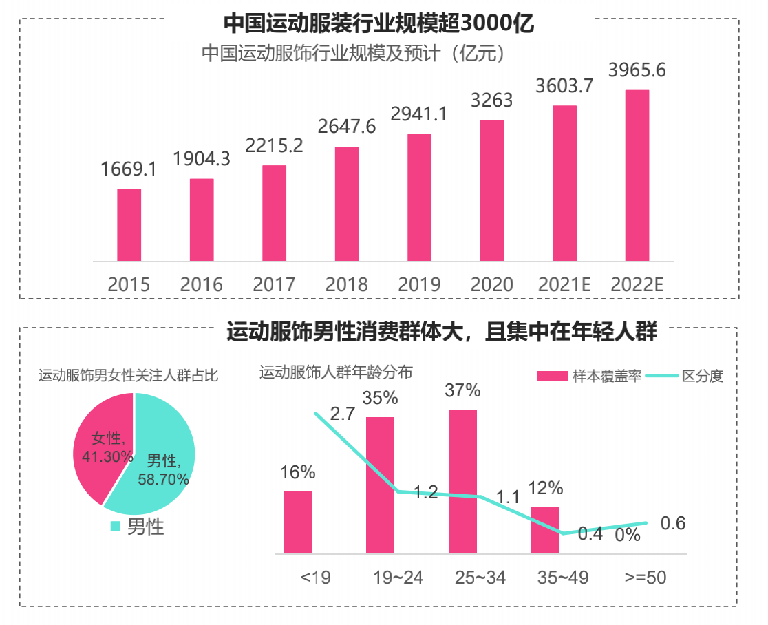 澳门三肖三码必中一一期,实地分析数据设计_M版52.428